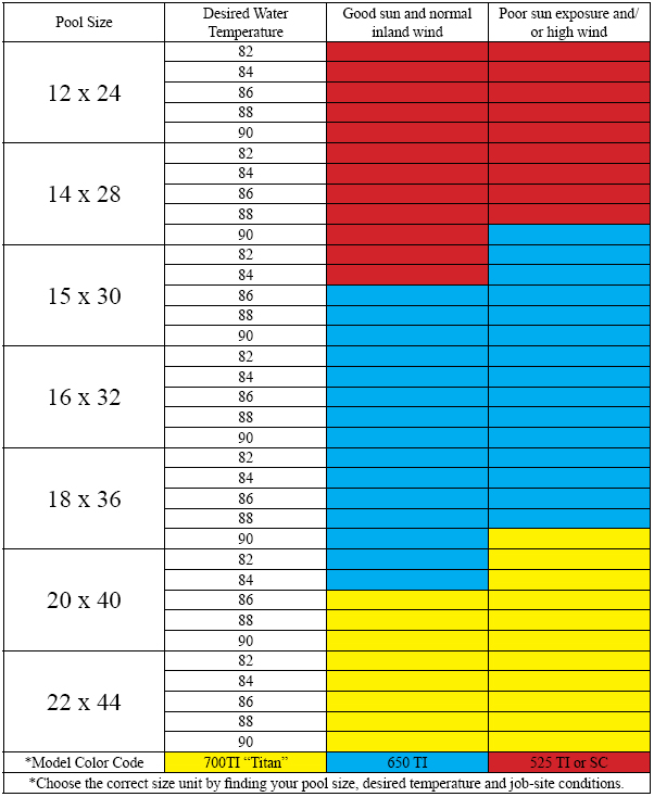 Expansion Tank Sizing Chart